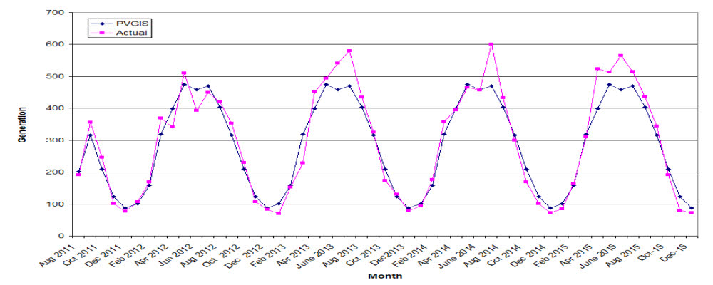 4_years_results_as_graph.jpg